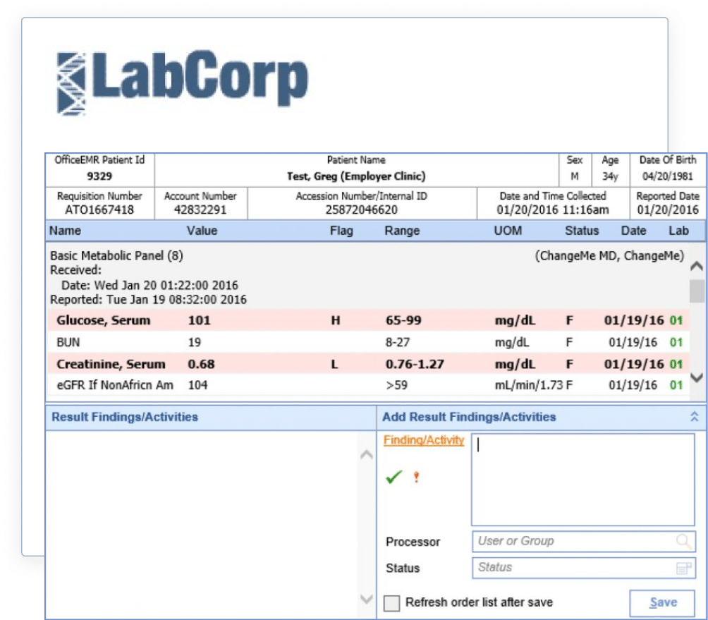 nephro labs