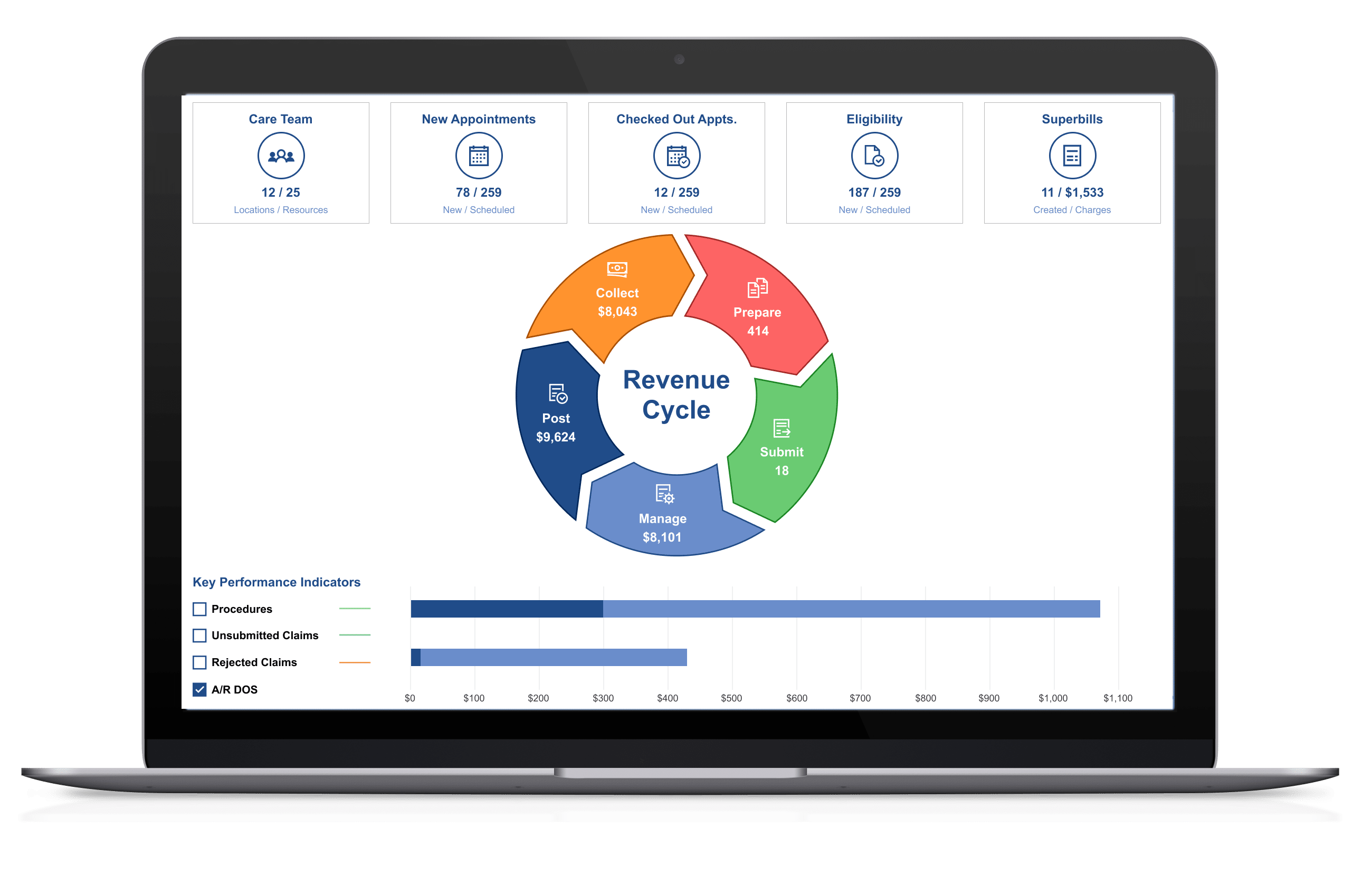 Medical Billing Services With 100% Transparency