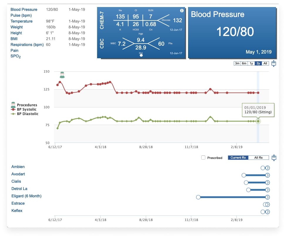 vitals graph