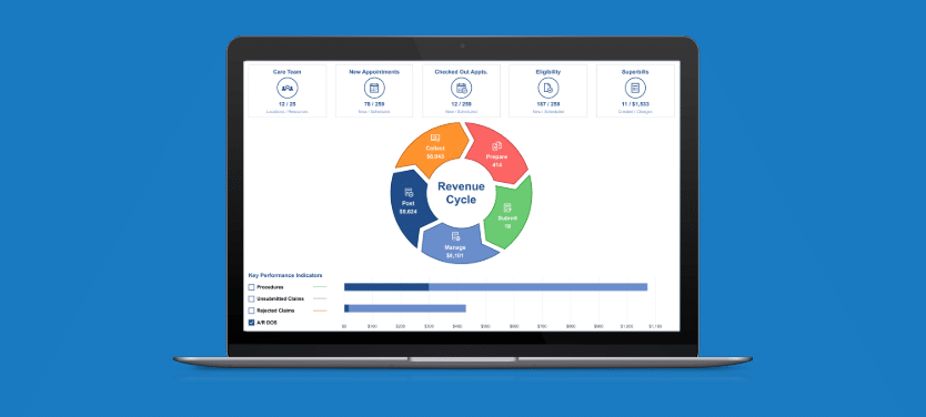 Outsource Revenue Cycle Management