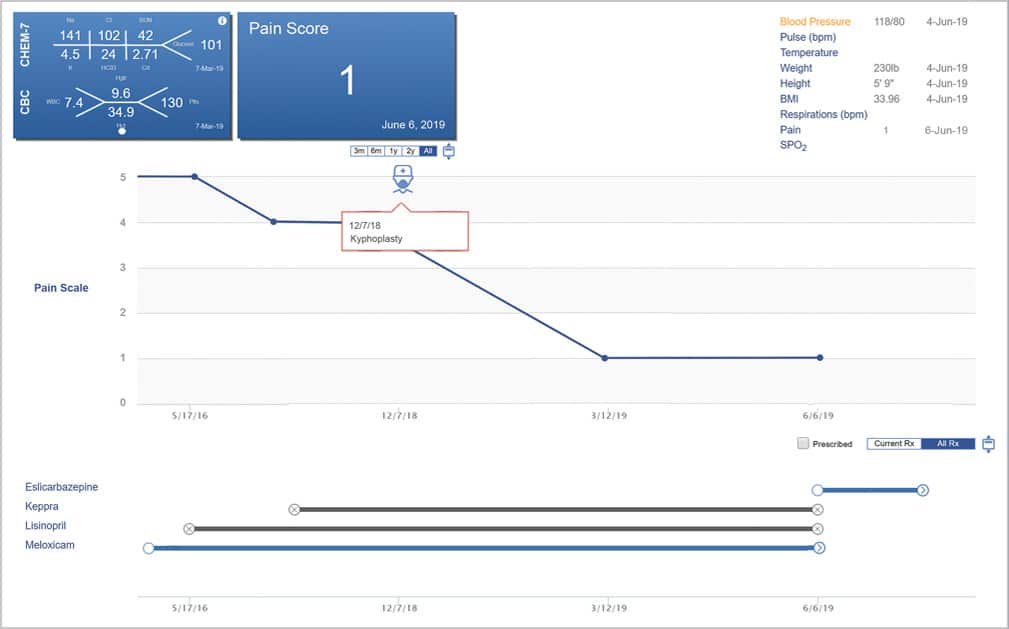 vitals graph