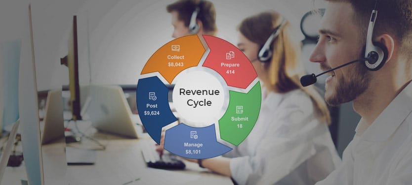 Revenue Cycle Management