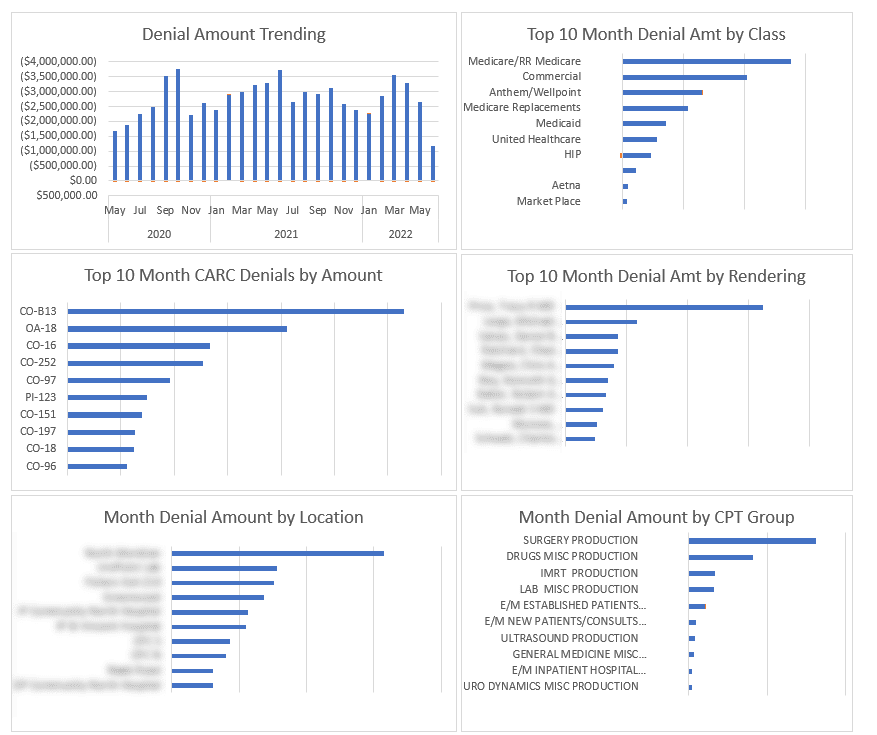 Denial Analytics iSalus | Denial Analytics