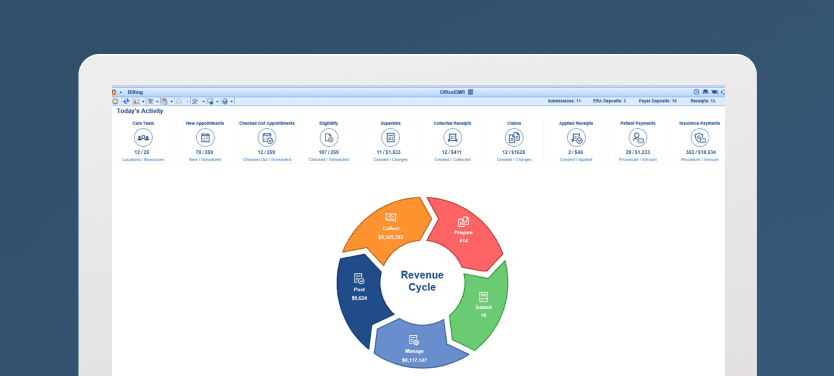 4 Ways the Right RCM Vendor can Increase Revenue